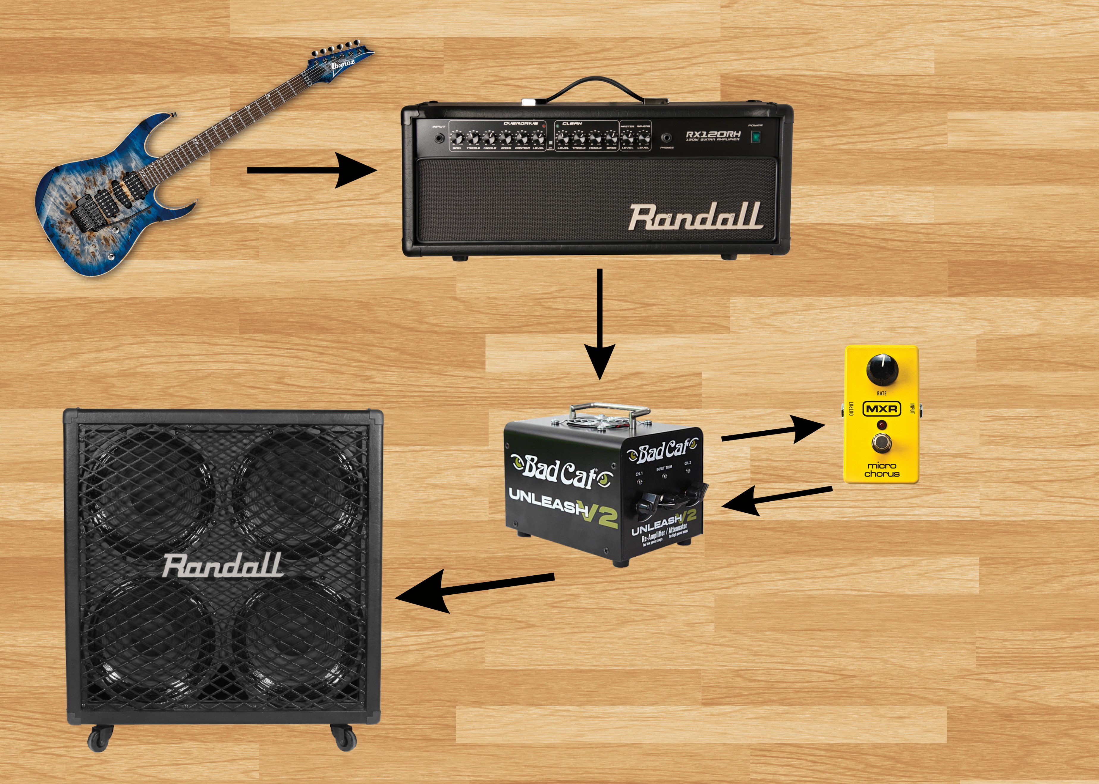 Efectos: los 4 lugares donde puedes conectarlos | Guitarristas